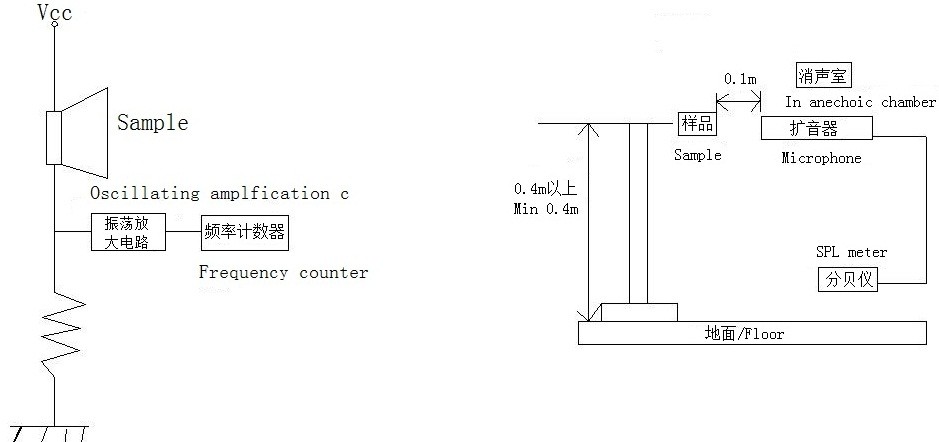 HND‑4216 alarm installed on a control panel with threaded bezel mounting